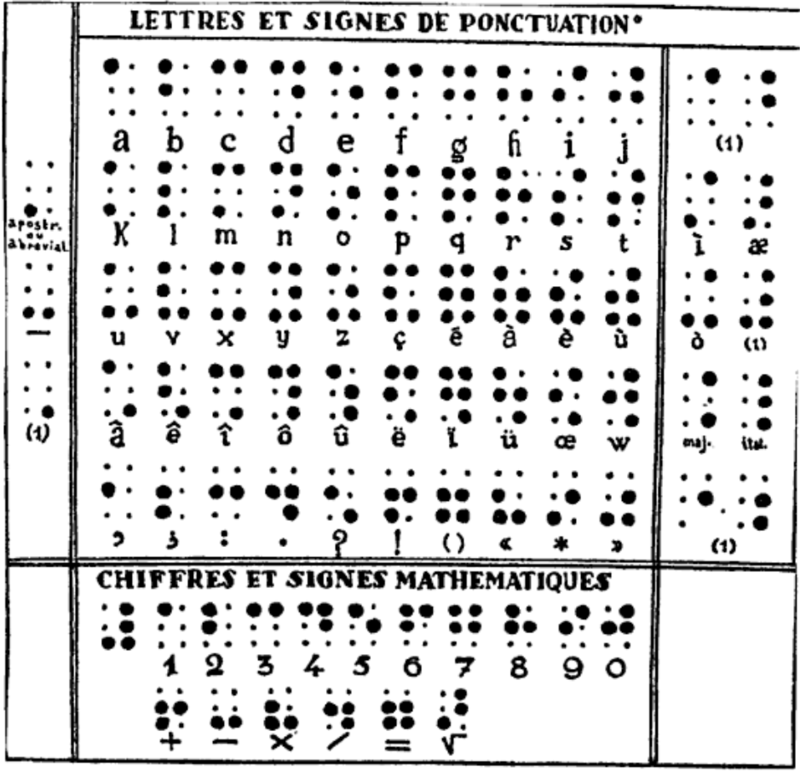 Braille Alphabets Sharing4good